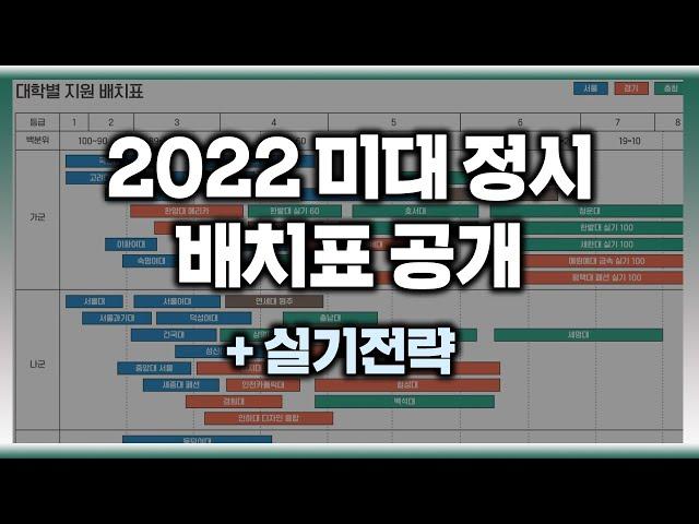 [2022 파이널 미대입시설명회] 정시합격. 정확한 지원부터 시작! 배치표 분석과 실기전략 공개. #강남그린섬 #강남미술학원 #미대정시 #미대입시 #기초디자인 #미대입시설명회