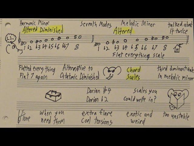 The Many Modes of Melodic Minor (And Harmonic Too)