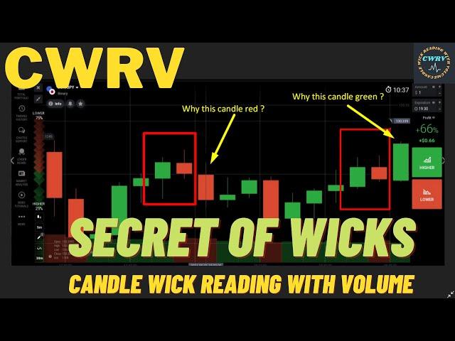 Secret of Wicks With Candle Wick Reading With Volume in Trading ||CWRV|| IQ Option||
