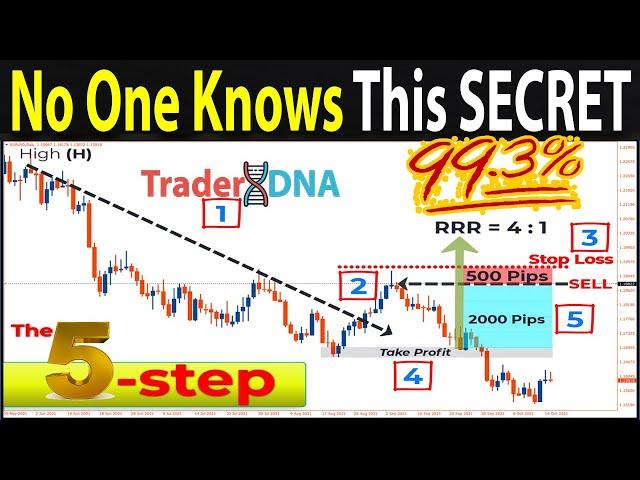  The 5-STEP Price Action Trading... (Only Make a Trade If It Passes This 5-STEP Test)