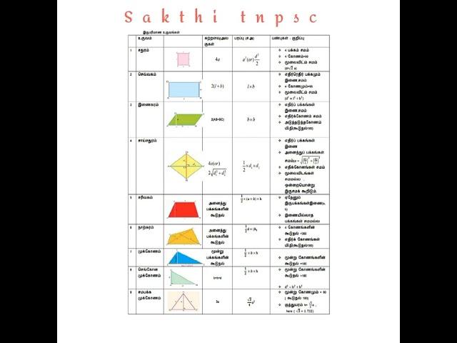 Maths important formula s