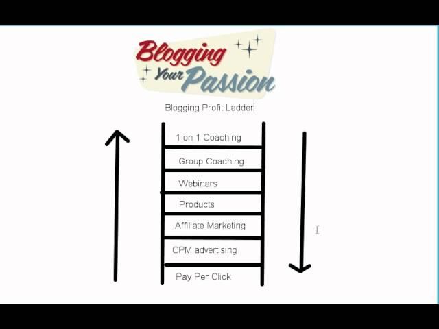 How Do Bloggers Make Money? The Profit Ladder Explained