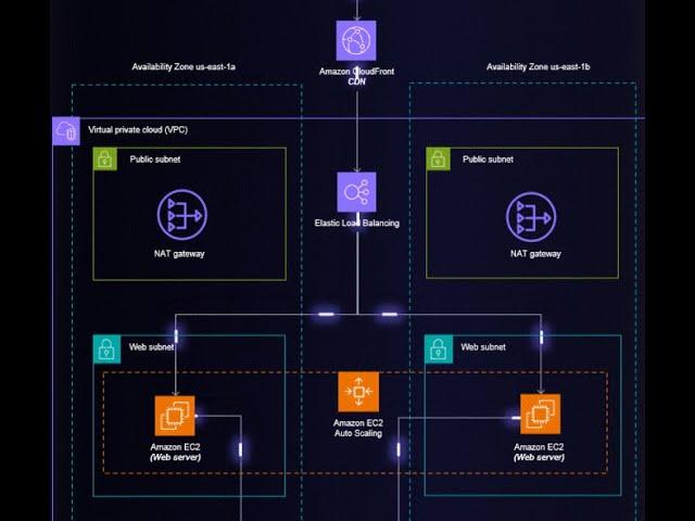 How to draw a Network traffic diagram animated