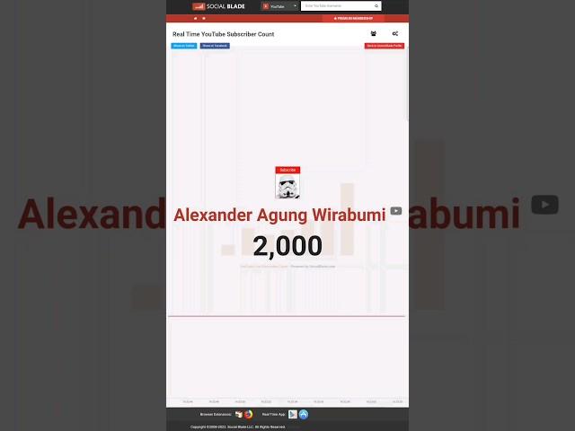 Thank You for 2000 Subscriber  #shorts #subscribers #2022