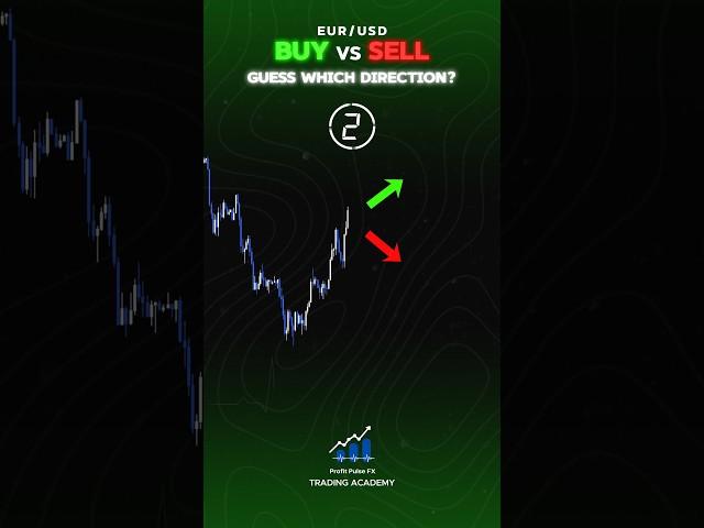 Most Profitable Trading Strategy!! - BUY SELL