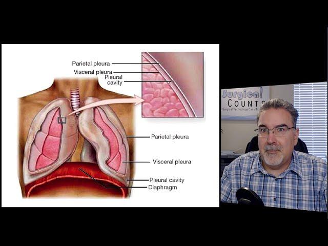 Surgical Technology Preview - Thoracic Surgery