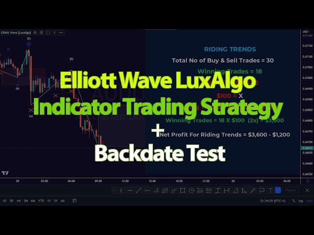 Elliott Wave LuxAlgo Indicator Trading Strategy + Backdate Test