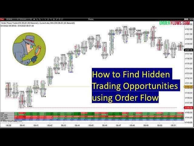 How to Find Hidden Trading Opportunities using Order Flow