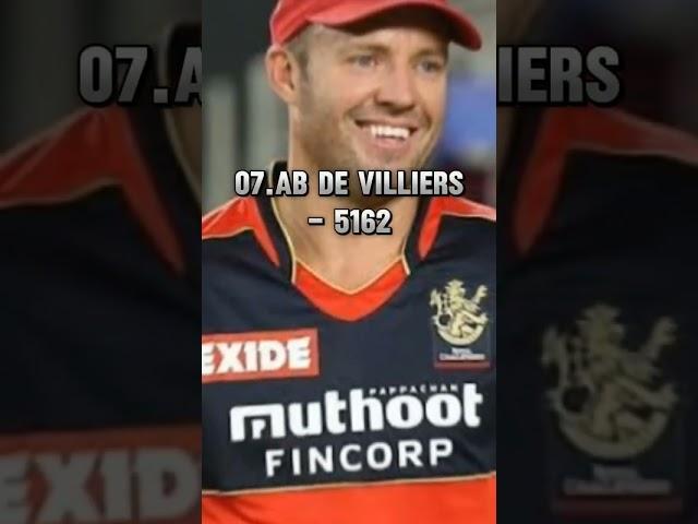 Top 10 Batsman With Most Runs In IPL Career | The Factwood