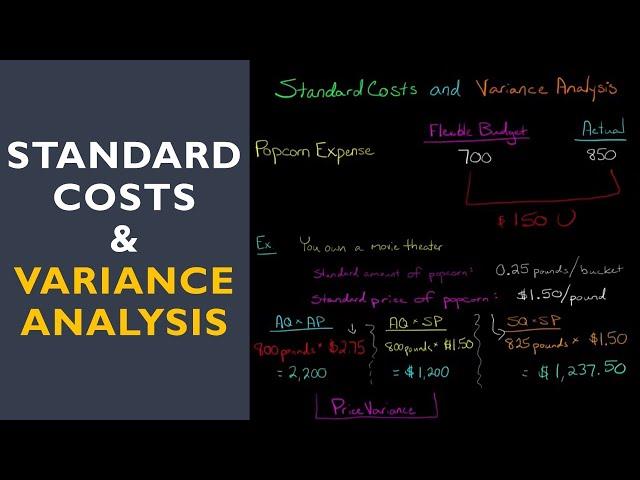 Standard Costs and Variance Analysis