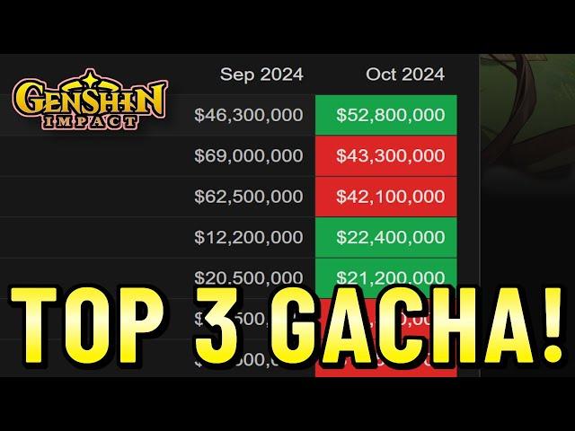 DAS sind die 3 BELIEBTESTEN Gacha Games im Oktober 2024!