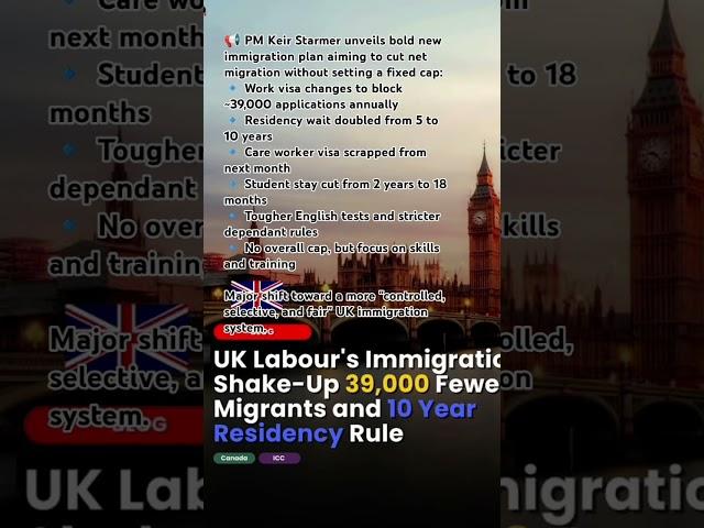 UK Labour Immigration Shake Up 39,000 Fewer migrants #ukimmigration #ukmigration