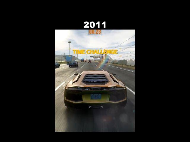 Evolution of Need For Speed 1994 to 2022