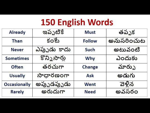 150 Daily use Words | Spoken English | Daily words in Telugu