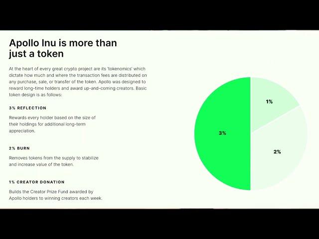 What Are The Tokenomics of Apollo Crypto? | Apollo Crypto
