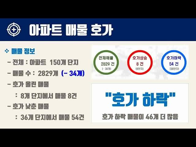 12월4주부산시 북구 아파트 시세, 시장분석