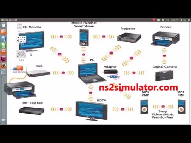 UWB Network Projects using NS2 simulation | NS2 simulator Projects