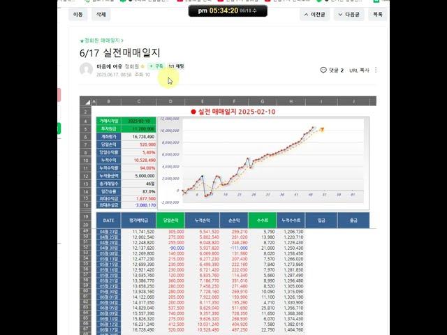 (선물옵션 시장분석) 외국인의 강력한 주식매수와 선물매수, 금융투자의 주식매수로 인하여 상방으로 올라가고 있습니다.