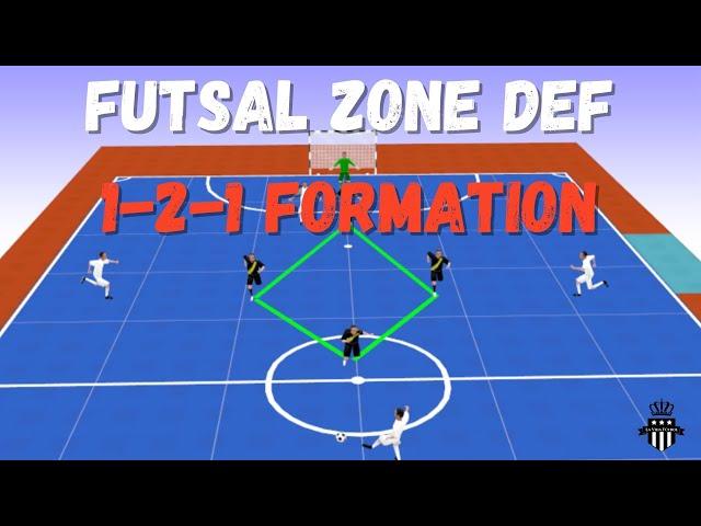 Zonal Defending in 1-2-1 Formation  | Futsal Tactics