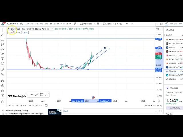 TRAC COIN ENTRY & EXIT UPDATES ! TRAC COIN PRICE PREDICATION ! TRAC COIN TECHNICAL ANALYSIS !