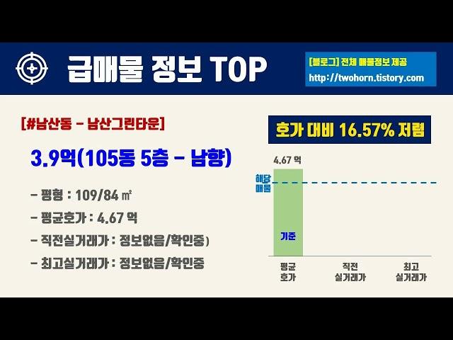 10월1주대구시 중구 아파트 저렴한 매물정보아파트 시세,시장분석