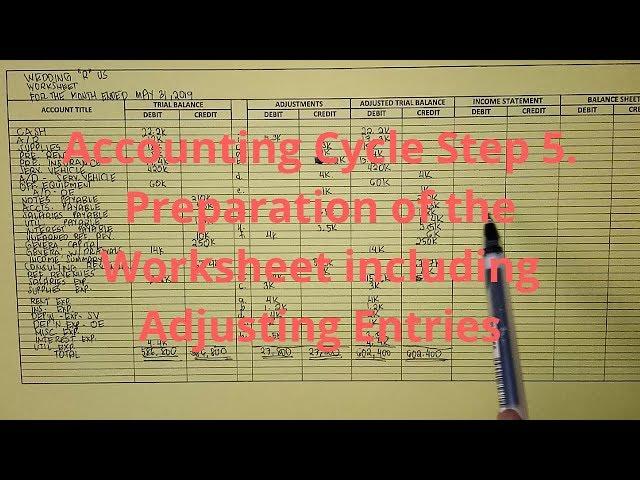 Basic Accounting | Accounting Cycle Step 5. Preparation of Worksheet (Part 1)