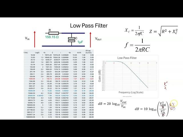 First Order Passive RC Filters