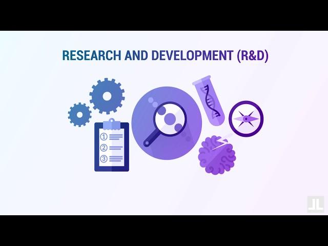 Research and Development (R&D): Business Concept of the Day