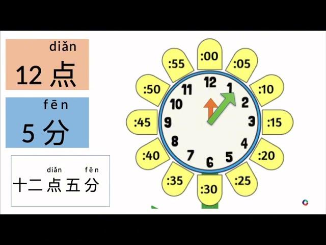 how to say time in Chinese