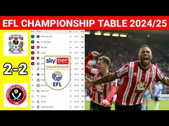 EFL Championship Table Today after Coventry vs Sheffield United ¬ EFL Championship 2024/25 Standings