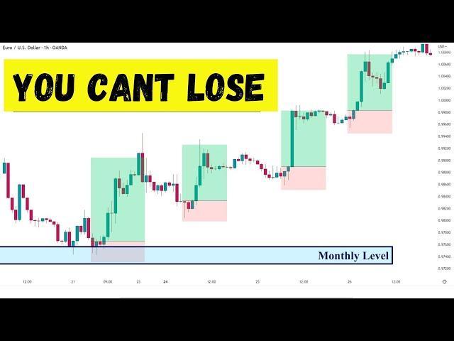 Simple H1 Orderblock Strategy || Made Thousands Trading