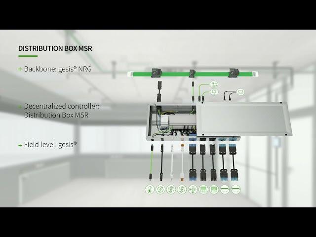 Distribution Box MSR gesis® - Wieland Electric