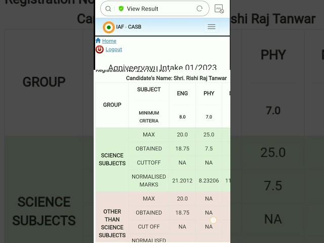 My Airforce result 2023 | how to crack airforce in first attempt 2023