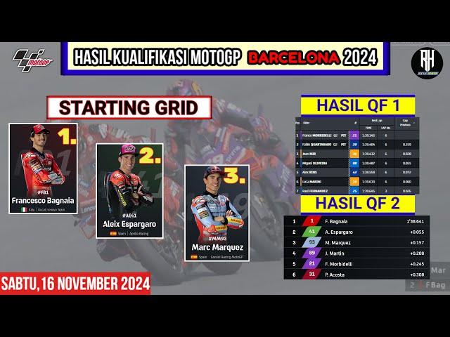 Hasil Kualifikasi Motogp Hari ini~Hasil Kualifikasi Gp Barcelona 2024~Starting Grid Motogp Barcelona