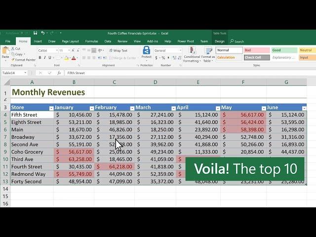 Conditional formatting in Microsoft Excel