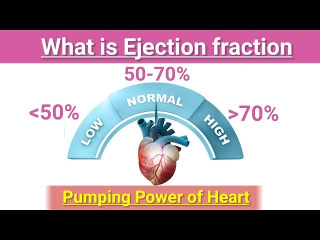 Ejection fraction of heart II Pumping power of heart II ejection fraction की पुरी जानकारी हिंदी में