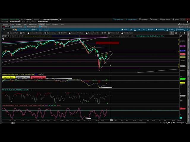 Stock Market is Forming a Bearish Rising Wedge!