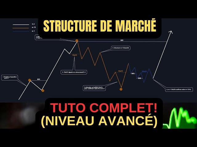 LE GUIDE ULTIME DE LA STRUCTURE DE MARCHÉ | NIVEAU AVANCÉ | TRADING