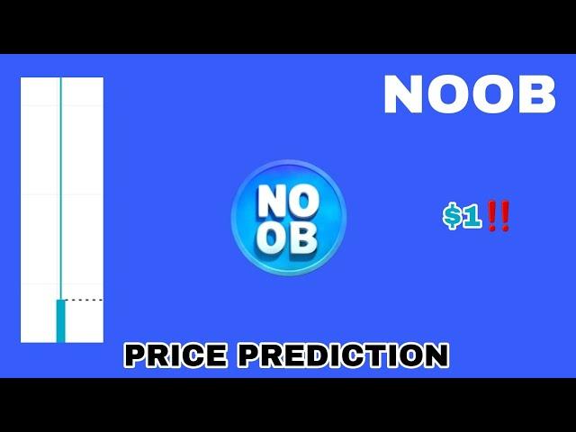 NOOB COIN TO THE MOON‼️ NOOB PRICE PREDICTION $1 IS REAL⁉️ NEW BITGET LISTING NOOB TOKEN