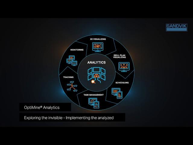 OptiMine® Analytics | Sandvik Mining and Rock Technology