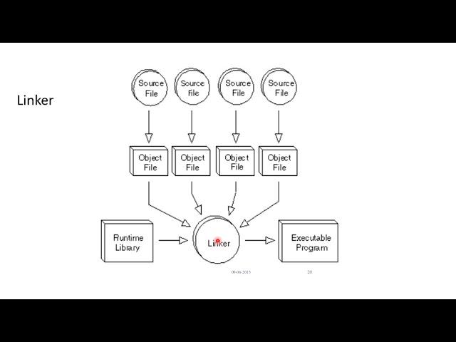 Introduction to Loader, Absolute Loader - System Software