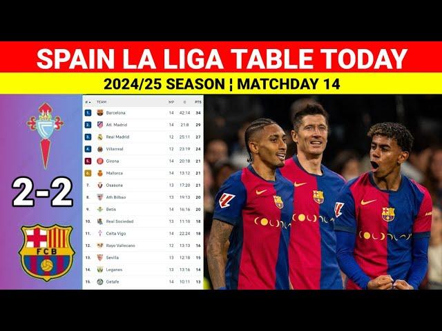 Spain La Liga Table Updated Today after Celta Vigo vs Barcelona ¦La Liga Table and Standings 2024/25