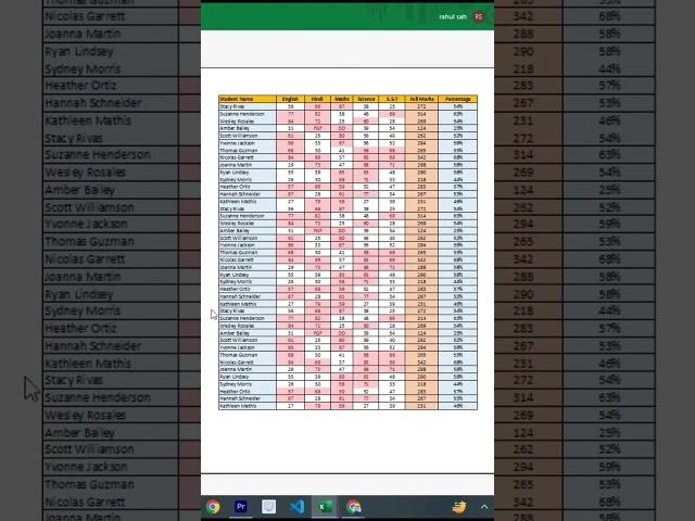 How to Print Large Data in One Page Like a Pro!" Ek page mein  data kaise print Kare #excel