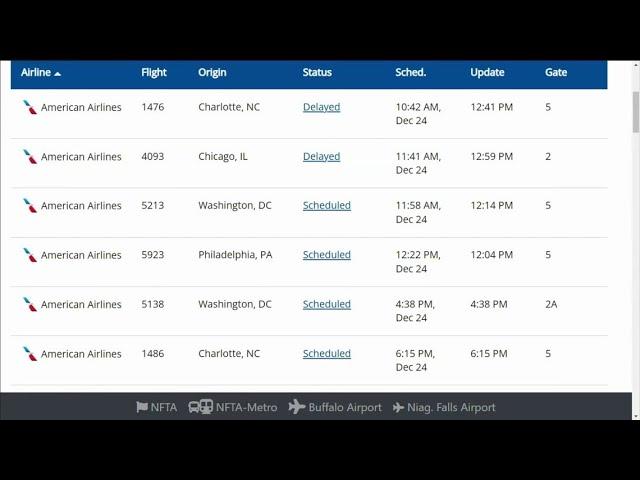 American Airlines delays at the Buffalo Niagara Airport