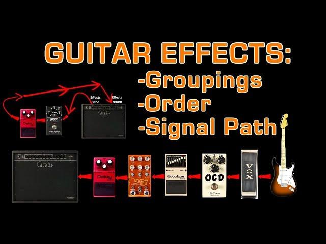 Beginners guide to guitar effects groupings order FX loops signal path