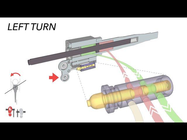 How the tail rotor servo is supposed to work