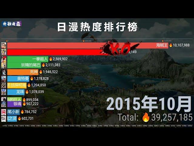 日本动漫热度排名2011-2022，有你喜欢的吗？