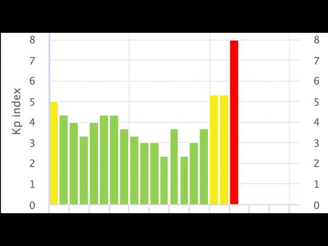 Level 4 Solar Storm, Level 2 Proton Storm | S0 News Jun.1.2025