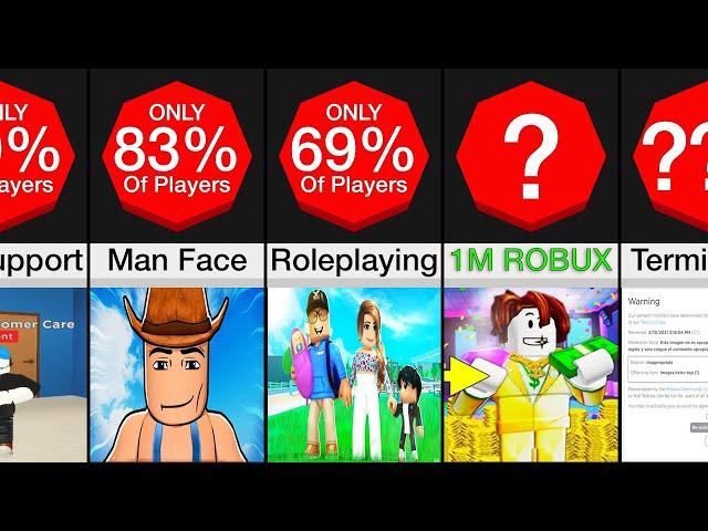 Comparison: How RARE are you on Roblox?