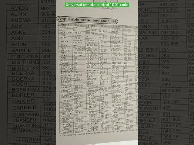 Universal remote control 1001 code #viralshorts #trendingshorts #remotecontrol